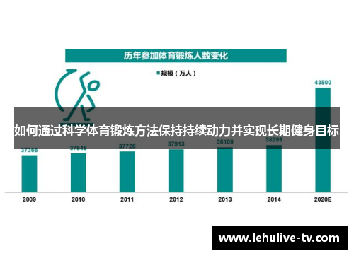 如何通过科学体育锻炼方法保持持续动力并实现长期健身目标