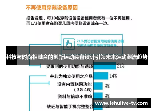 科技与时尚相融合的创新运动装备设计引领未来运动潮流趋势