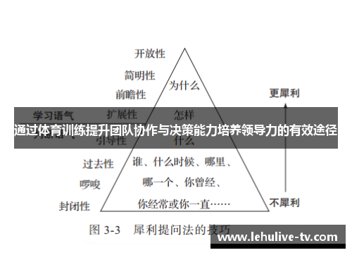 通过体育训练提升团队协作与决策能力培养领导力的有效途径